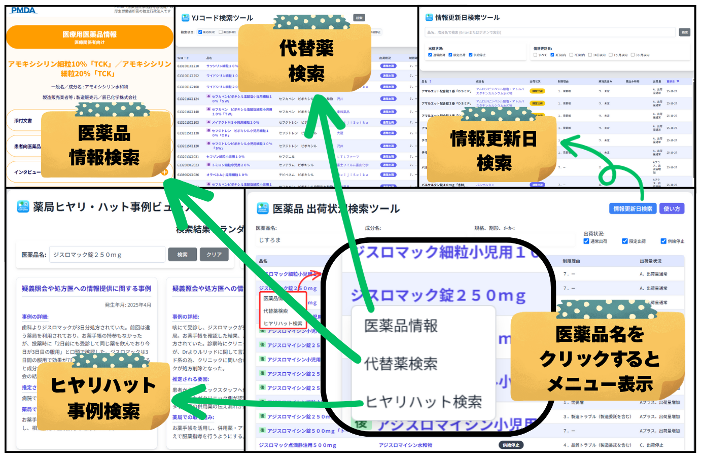 Kusuri Compass 全体図